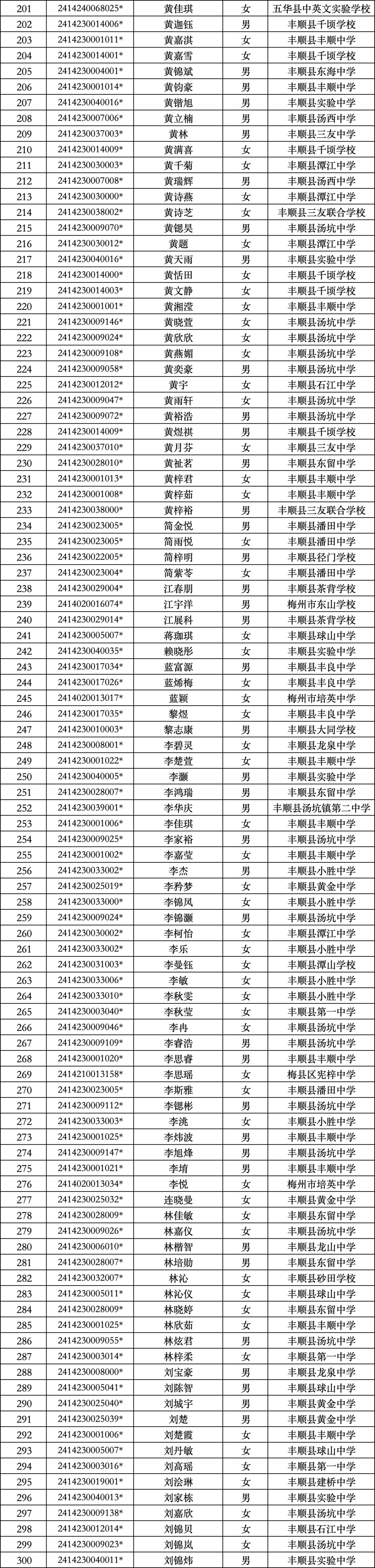 800人!丰顺中学高一新生录取名单公布