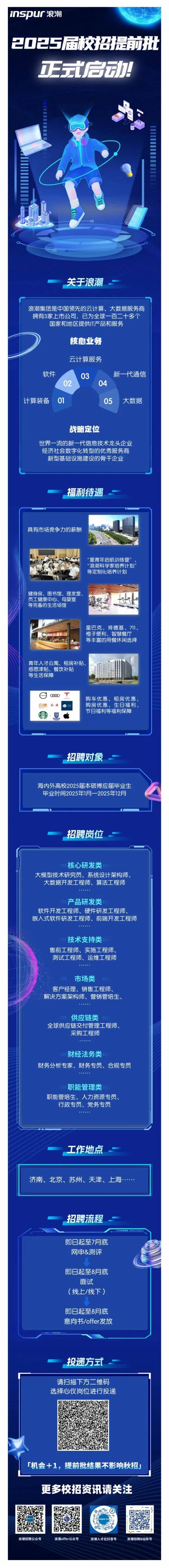 济南浪潮园区招聘信息_济南浪潮集团招聘信息 济南浪潮园区雇用
信息_济南浪潮团体
雇用
信息（济南浪潮产业园招聘） 新闻资讯
