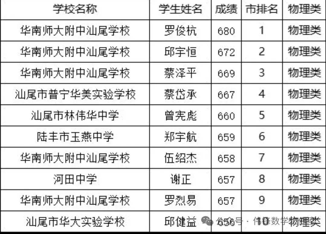 陆河罗俊杭同学被清华大学录取