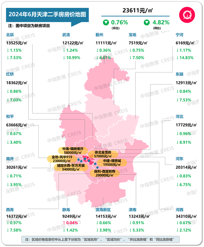 哔哩哔哩：管家婆一码一肖资料大全-“517新政”满月，深圳新房、二手房合计成交6422套