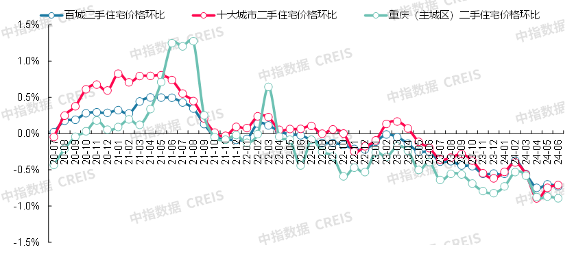 央视：管家婆一肖一马资料大全-5月青岛房价跌了：新房跌3.7% 二手房7.5%