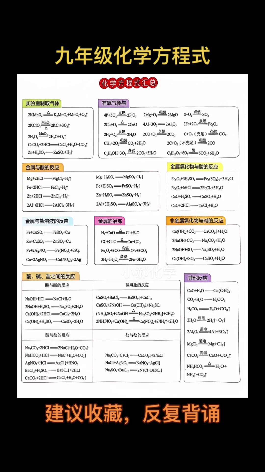 初中化学方程式转化图图片