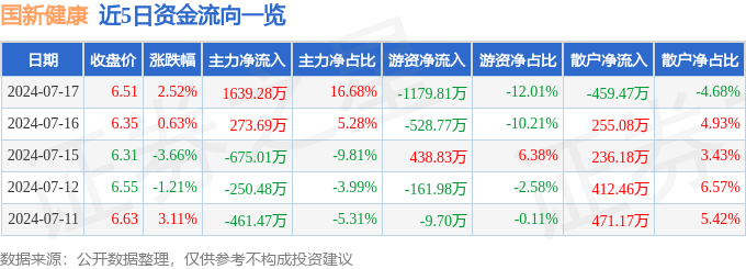 🌸橙柿互动【管家婆一肖一码100中】|“美好共建计划企业行”健康科普活动在深圳启动  第1张