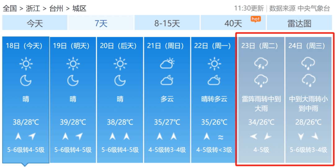 台州天气预报7天图片