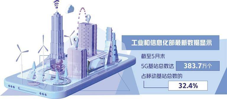 🌸新定西【管家婆一码一肖100中奖71期】|不换卡、不换号、无需购买套餐包，5G异网漫游即将商用推广  第4张