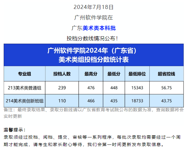 西南科技大学调档线_2019年西南科技大学调档线_西南科技大学2021调分档