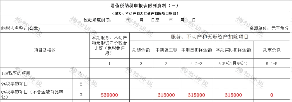 一文秒懂差额征税和差额开票