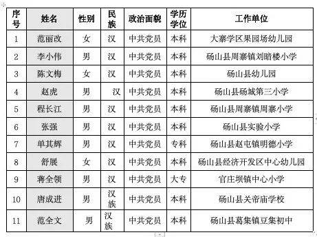 砀山二中历任校长图片