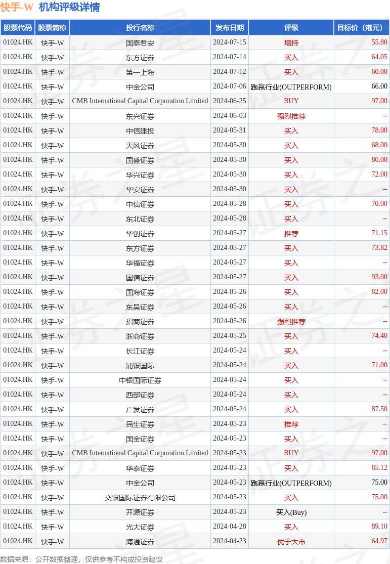 快手粉丝团最高多少级2025_快手粉丝团1到17级亲密度列表最新版