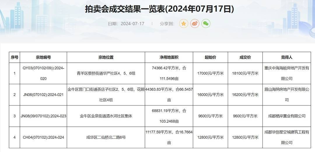 🌸橙柿互动【2024新澳门天天开好彩大全】_一旦爆发大型战争，中国死保这8座城市，或将无人抗衡