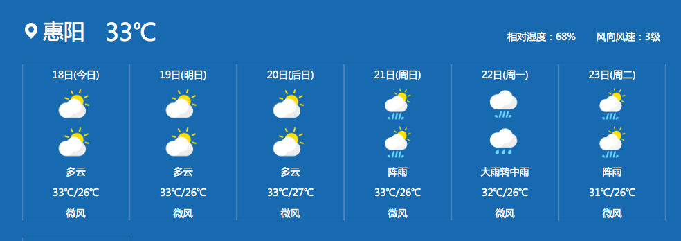 双台风即将生成!路径锁定广东?惠州接下来的天气.