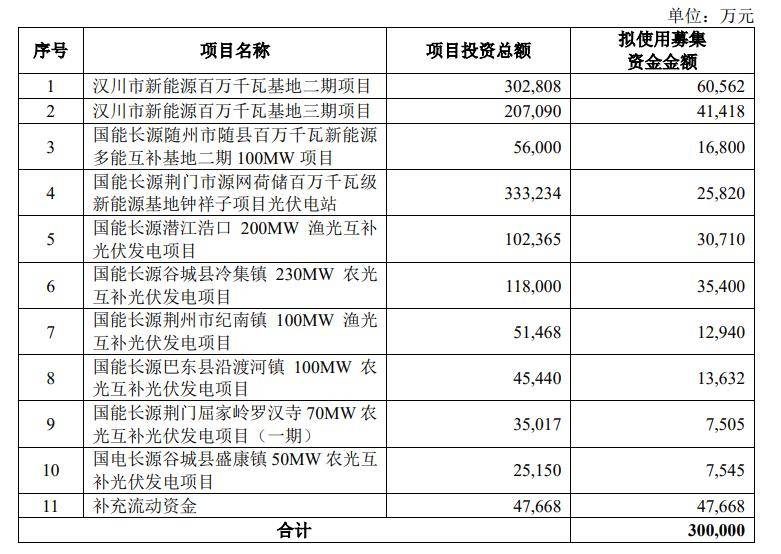 邓如菲7月12日,长源电力(sz000966)发布关于向特定对象发行股票申请