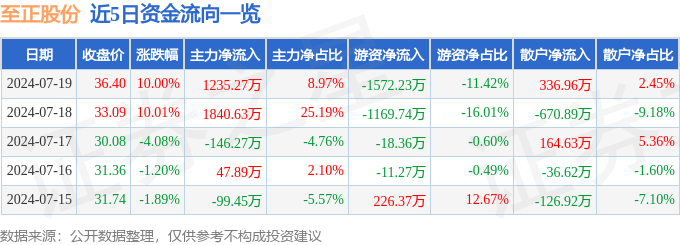 🌸掌上春城【澳门特一肖一码免费提】|比5G更强！我国开通全球首个5G-A智慧机场通感一体基站