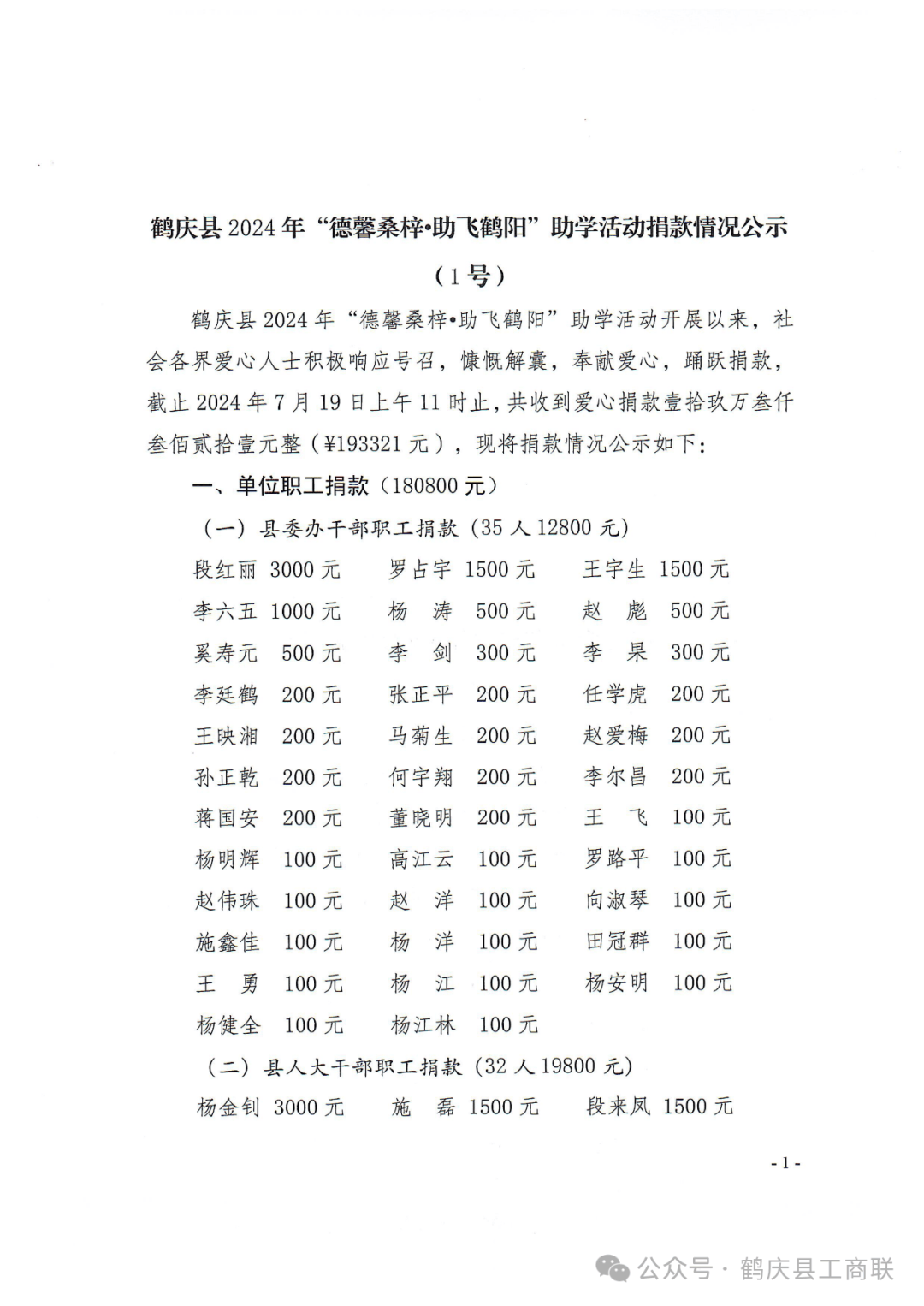 鹤庆县2024年"德馨桑梓•助飞鹤阳"助学活动捐款情况公示(1号)