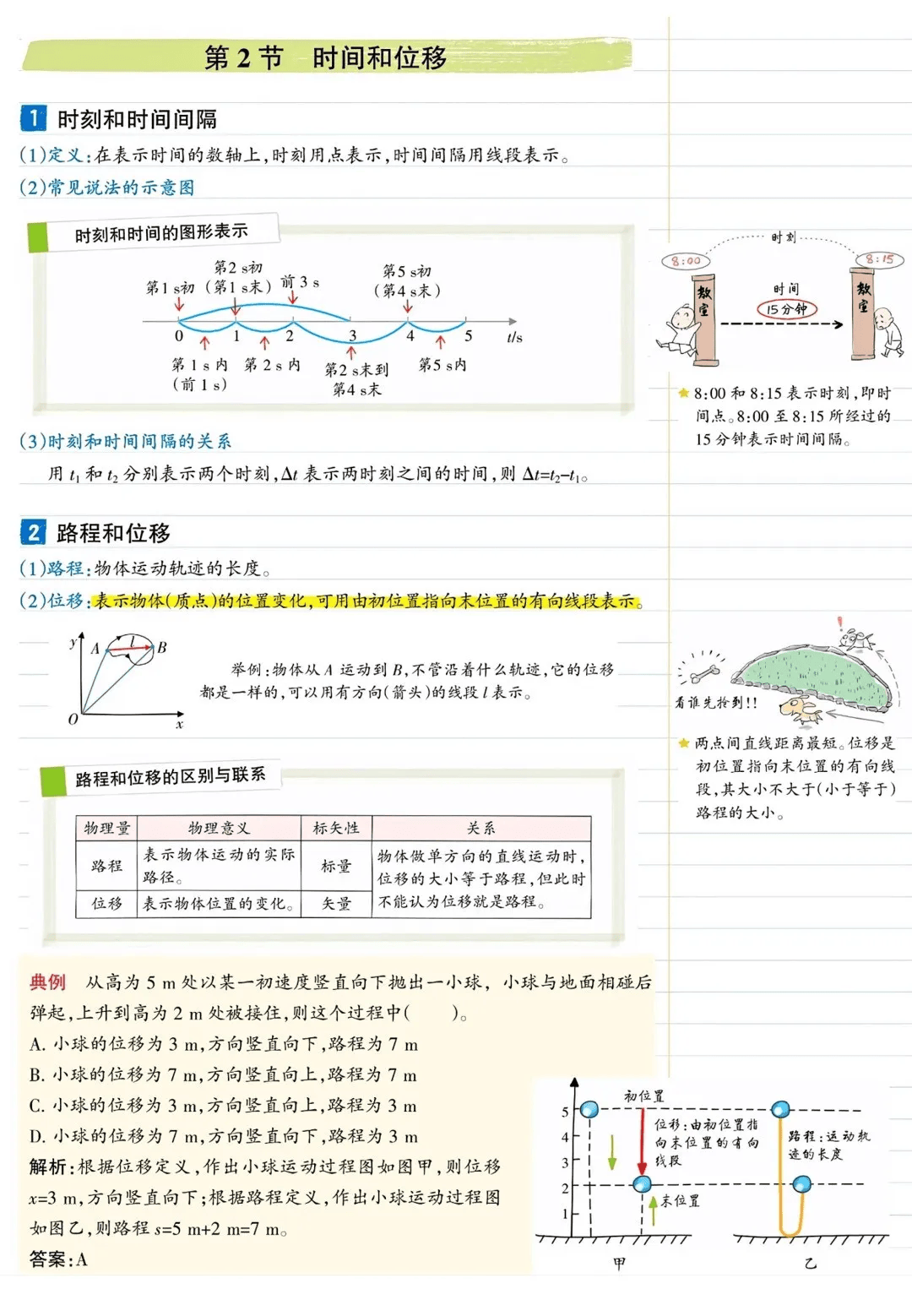 新高一物理知识图谱