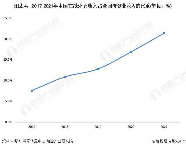 最高速度25km/h限制？多地提出对外卖骑手限速，骑手吐槽：太慢了，自行车都比这个速度快，“6个单可能会超时5个”【附外卖行业现状分析】-外卖时速