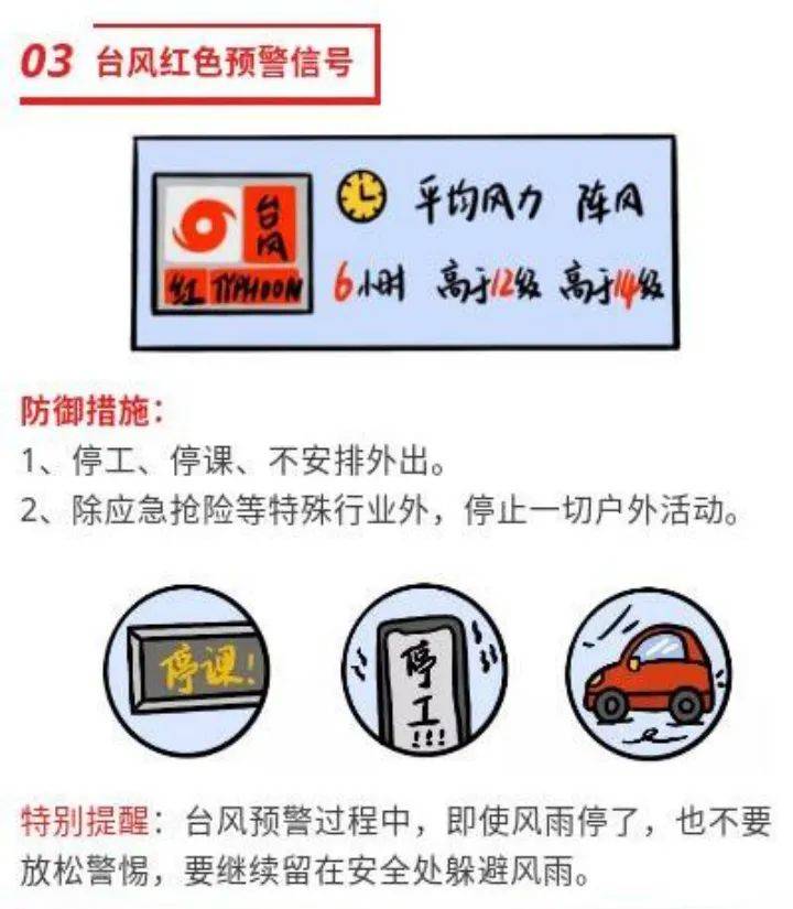 (台风科普图解来源于上海市应急管理局新闻宣传处,上海市气象局宣传