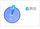 城中区人民法院发布《电信网络诈骗关联案件态势分析报告》