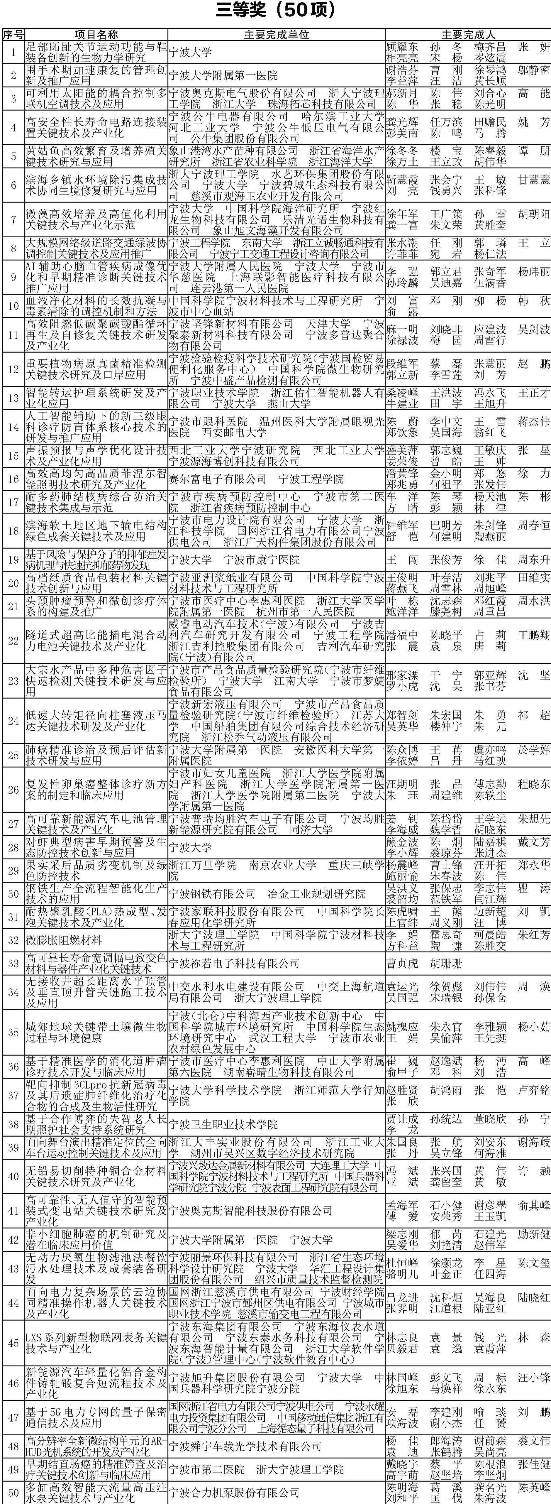 区宁穿路2001号2号楼1605室联系方式:0574—89292202,89292180;传真