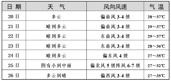 宜春市天气预报图片