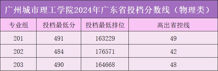 2023年暨南大學錄取分數線(2023-2024各專業最低錄取分數線)_暨南大學錄取分數排名_暨南大學在廣東的錄取分數線