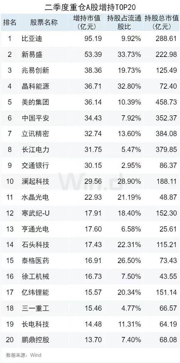 澳门精准资料大全免费公开 二季度公募基金大举增持综合分析：贵州茅台、宁德时代位居前两位，酒类股明显减持。