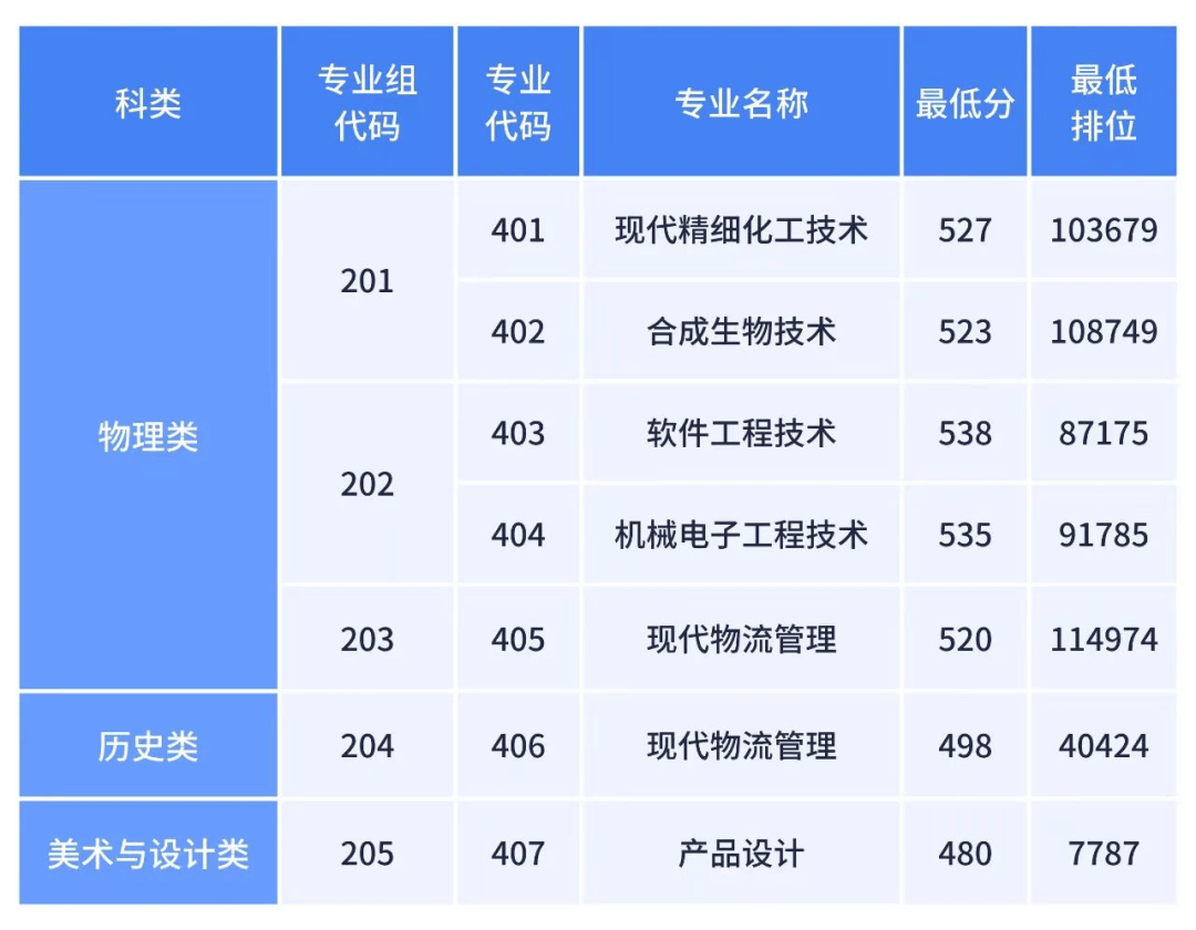 暨南大学录取分数排名_暨南大学在广东的录取分数线_2023年暨南大学录取分数线(2023-2024各专业最低录取分数线)