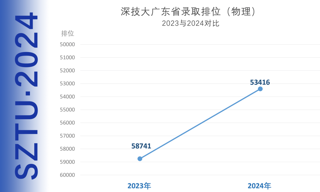 2023年暨南大學錄取分數線(2023-2024各專業最低錄取分數線)_暨南大學錄取分數排名_暨南大學在廣東的錄取分數線