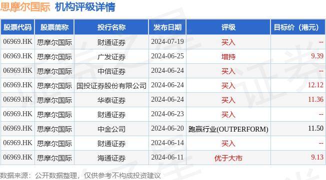 思摩尔国际(06969.