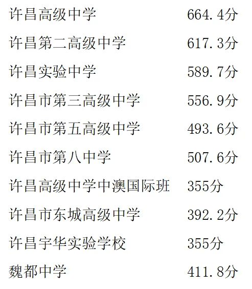 郑州21年中招分数线_郑州中招考试录取分数线2024_2021年中招分数线郑州