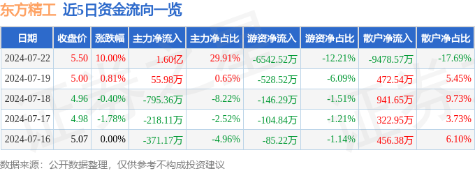 🌸经济参考网 【正版资料免费资料大全】|卫星互联网板块8月13日涨0.84%，星网宇达领涨，主力资金净流出3014.05万元