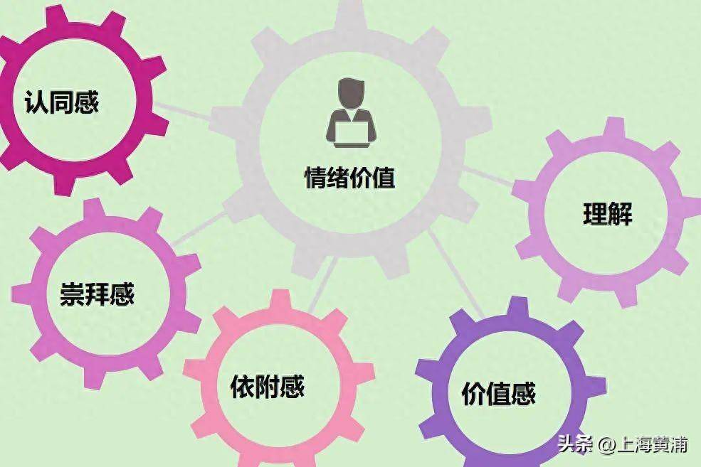 心理疗愈小锦囊丨如何正确地提供“情绪价值”？_对方_情感_王晓霆