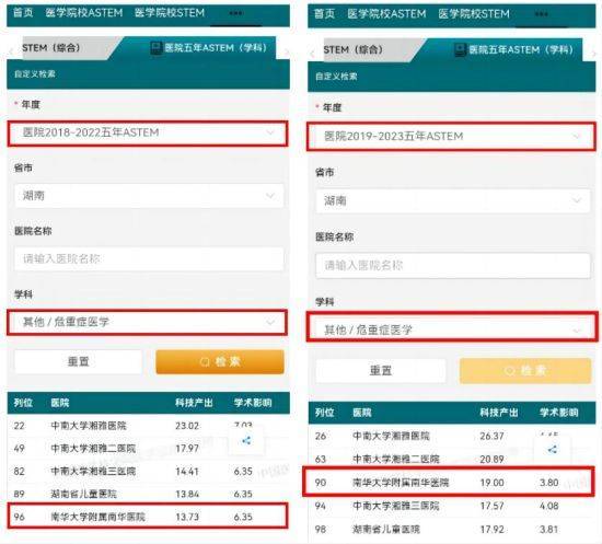 南华医院重症医学科连续两年STEM排名进入全国百强