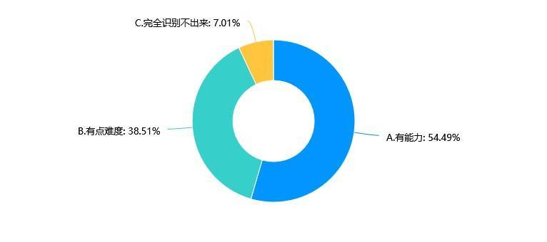 中国青年报🌸2024一肖一码100精准大全🌸|热射病屡见不鲜 气候变化正对人类健康造成影响  第4张