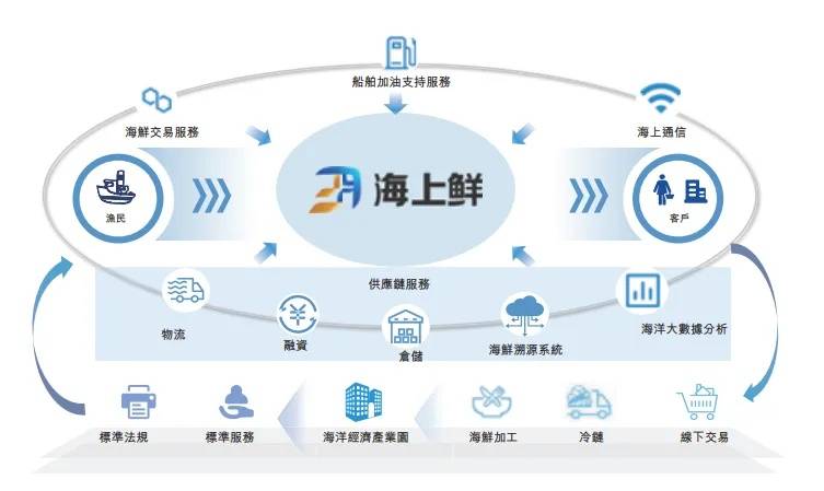 🌸中国气象新闻网【澳门一肖一码100准免费资料】|联芸科技IPO过会  第5张