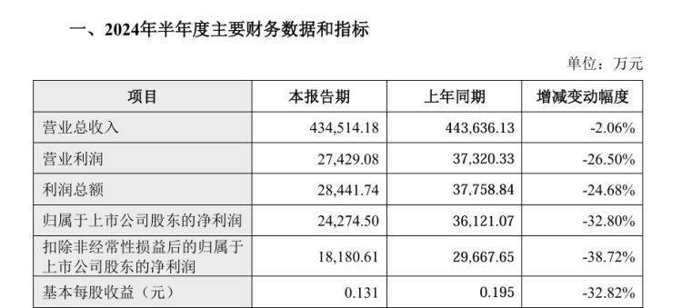 🌸南方日报【澳门一肖一码100准免费资料】|7月1日基金净值：华安媒体互联网混合A最新净值2.462，涨1.23%  第2张