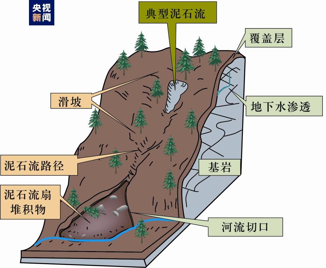 防汛减灾丨汛期地质灾害易发多发 这些避险知识快转发