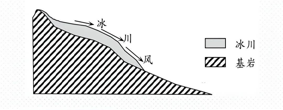 地转风形成过程示意图图片