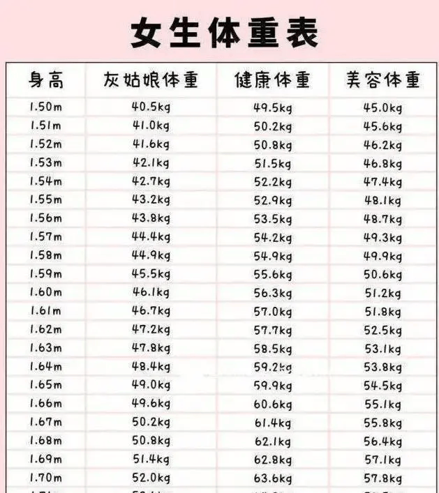 怎么算体脂率图片