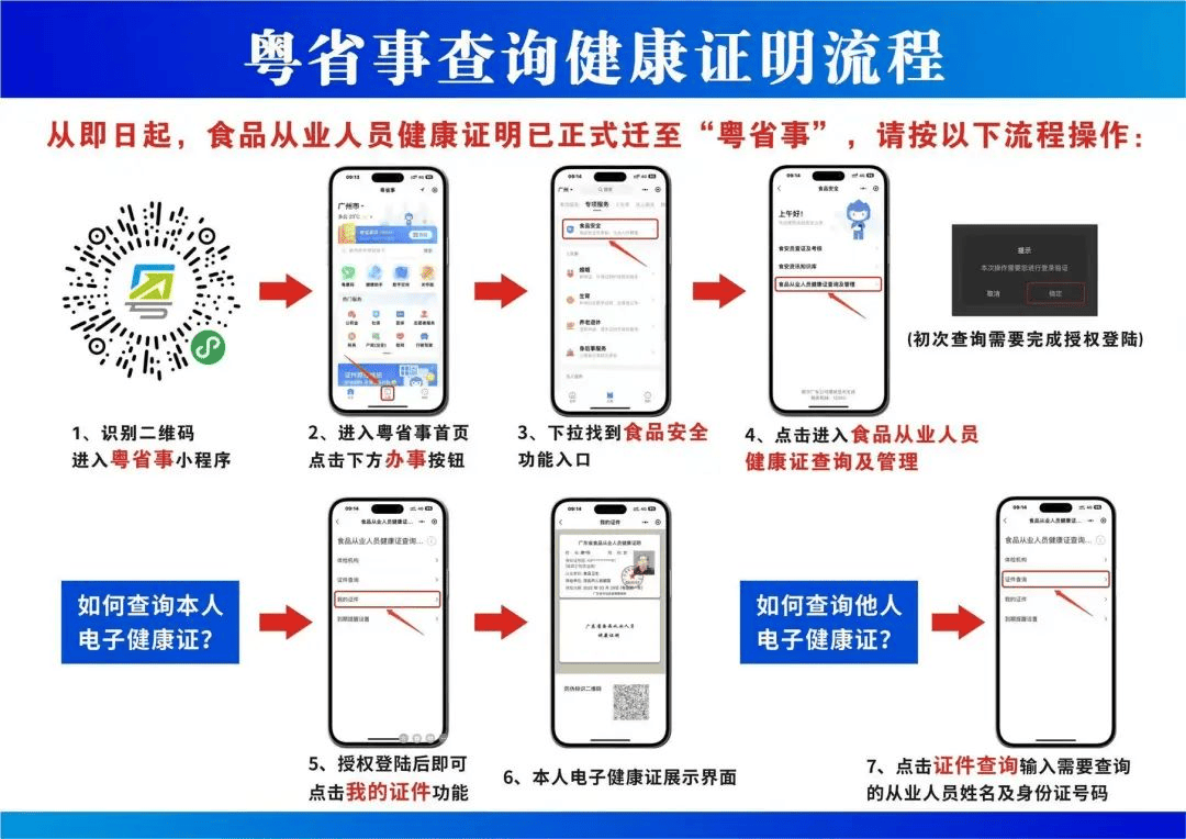 电子版健康证图片2020图片