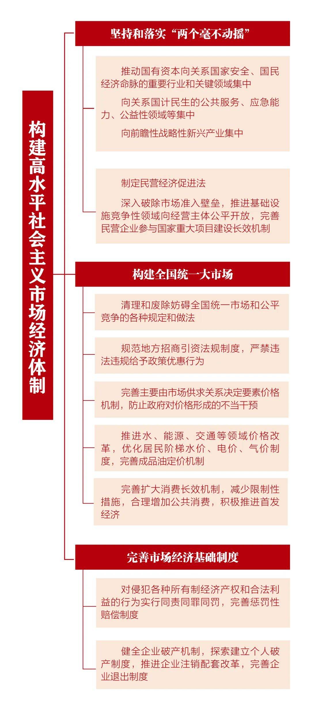 两张思维导图,带你读懂三中全会公报和《决定》