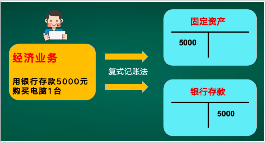 会计科目借贷方向口诀图片