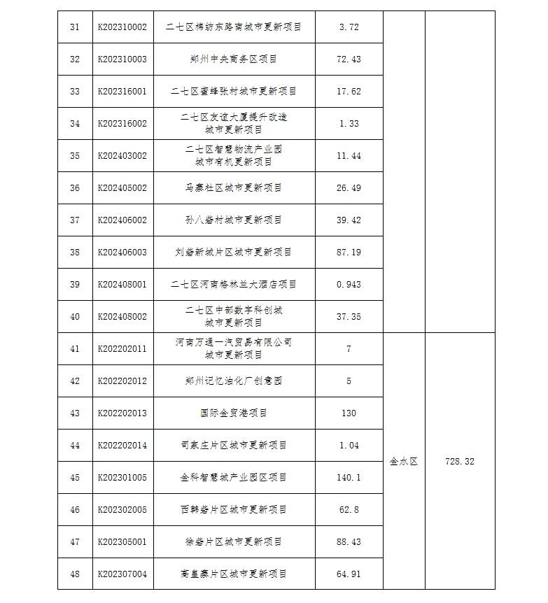 🌸川观新闻【新澳门一码一肖一特一中】_曲靖市鑫能园林绿化有限公司和曲靖市沾益区九龙山苗圃中标沾益区绿美城市建设苗木采购项目