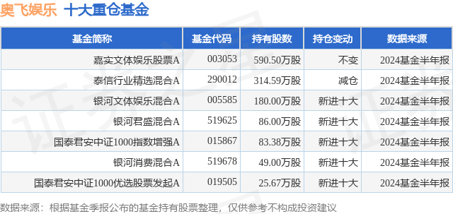 🌸鞍山云【2024澳门天天六开彩免费资料】_娱说已乐似乐圈当中不忘初心的明路毫括输历队张己客本哥星不在少数，那么有哪些呢？