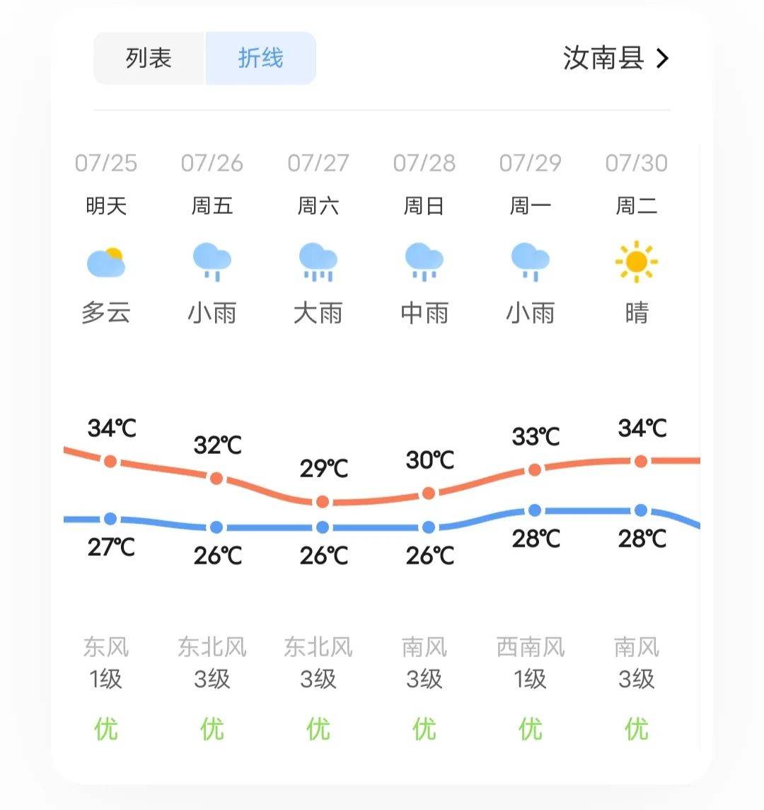 天等县天气预报图片