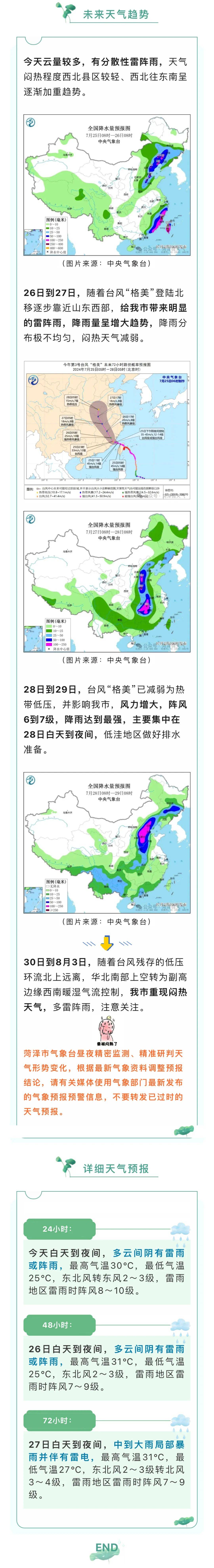 作者:王 盼编辑:耿 威审核:陈小梨(来源:菏泽微天气)