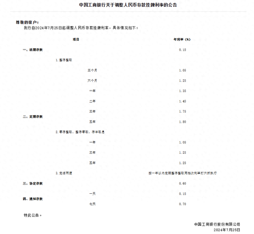 六大行集体官宣 今起下调存款挂牌利率_基点_官网_下拉