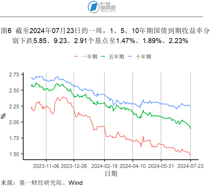 今日：2023澳门一肖一码100%中奖-广州5•28新政落地十日：新房加大优惠跑量，二手房网签量创4月来新高