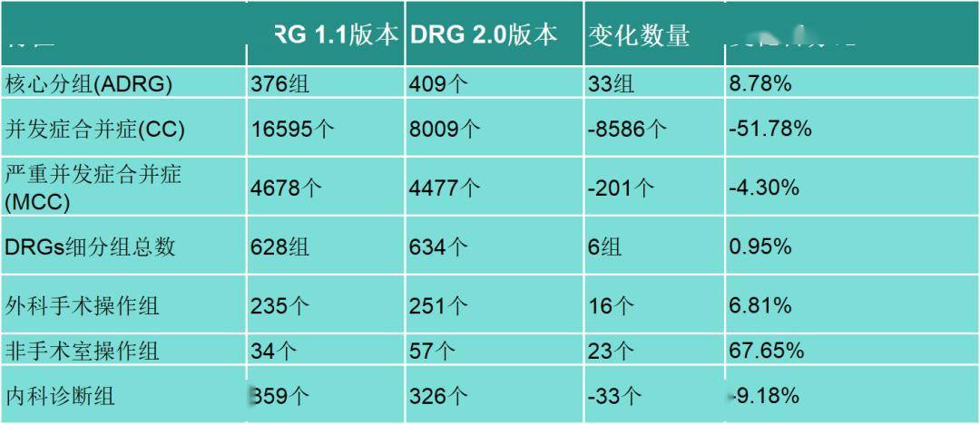 内部分组外部分组区别图片