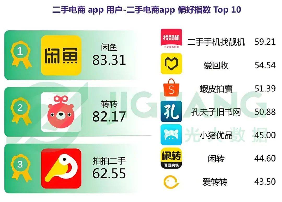 二手家具交易平台app排行